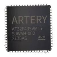 ARTERY AT32F437ZMT7 Reference Manual