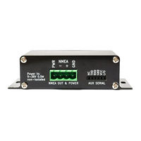Wegmatt dAISy 2+ Quick Start Manual