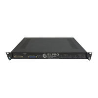 Elpro Technologies 415U-IAS-C4 User Manual