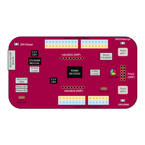NXP Semiconductors FRDM-KE17Z512 User Manual