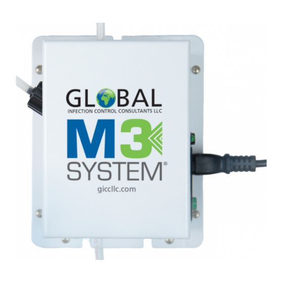 Global M3 SYSTEM Manuals