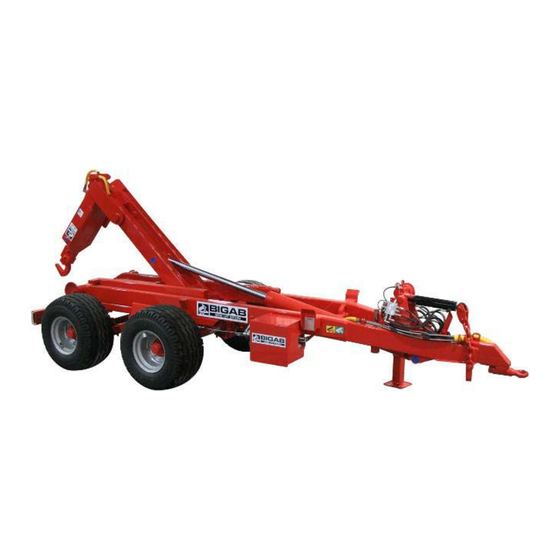 Bigab 14-17 Manual