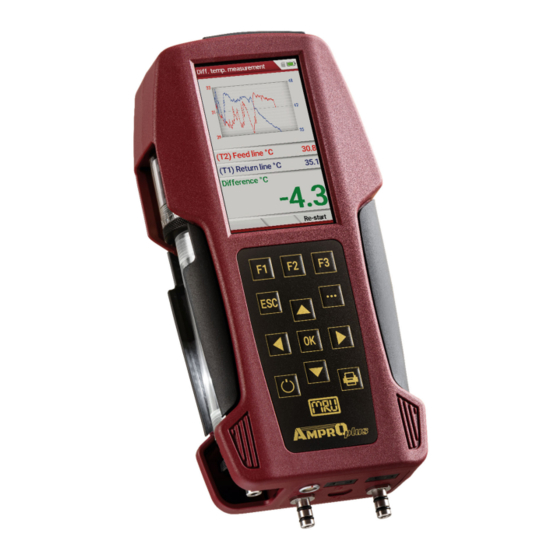 mru AMPROplus User Manual