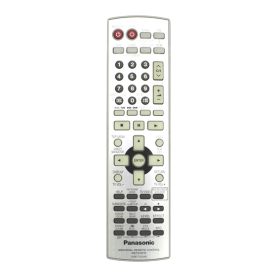 Panasonic EUR7722X80 Operation Manual