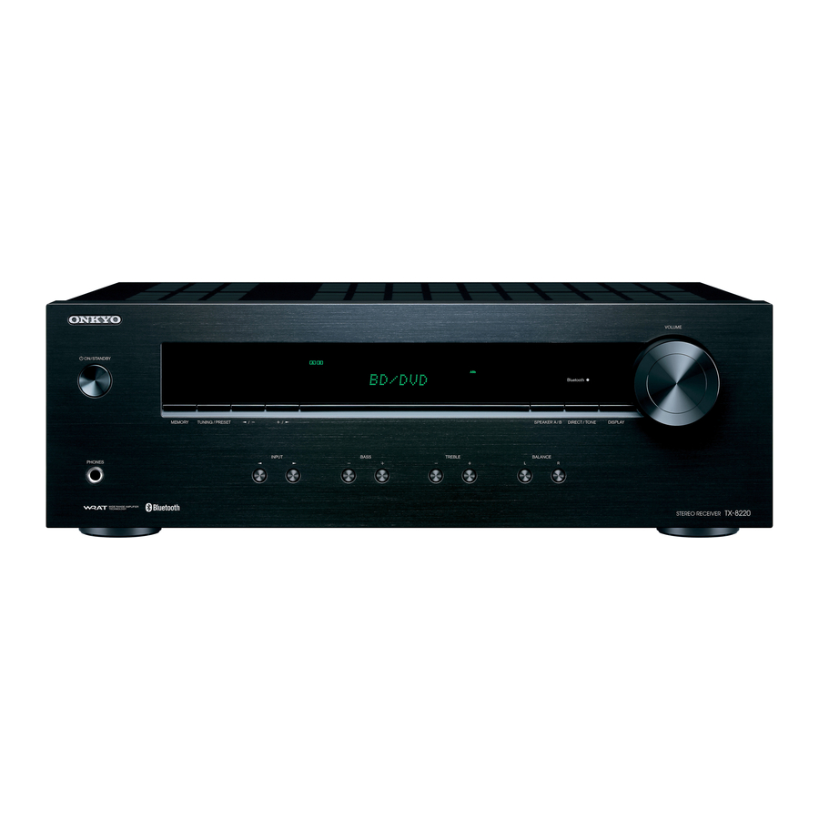 Onkyo TX-8220 Manual