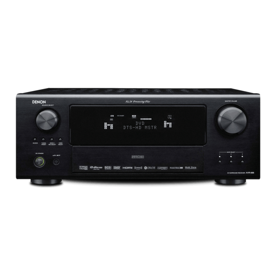 Denon AVR 988 - AV Receiver Dimension Manual