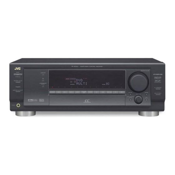 JVC RX-8030VBK Service Manual