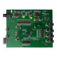 Texas Instruments AMC7834 User Manual