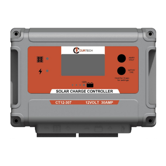 Curtech CT12-107 User Manual