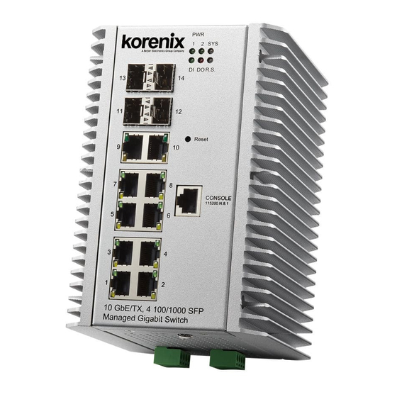 Korenix JetNet 7014G Series User Manual