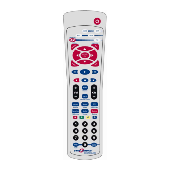 Contec IRC 550 Programming And Operating Instructions