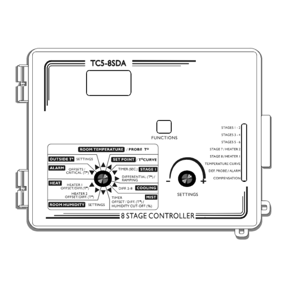 Thevco TC5-8SDA User Manual