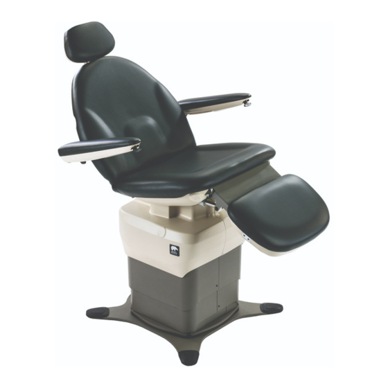 MTI 550 User Manual