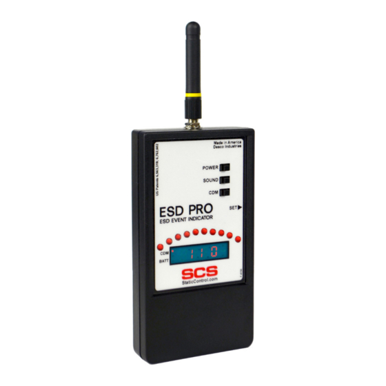 SCS CTM048 User Manual