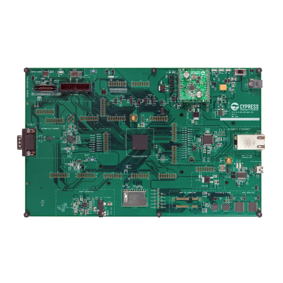 Cypress CYTVII-B-H-8M-320-CPU User Manual