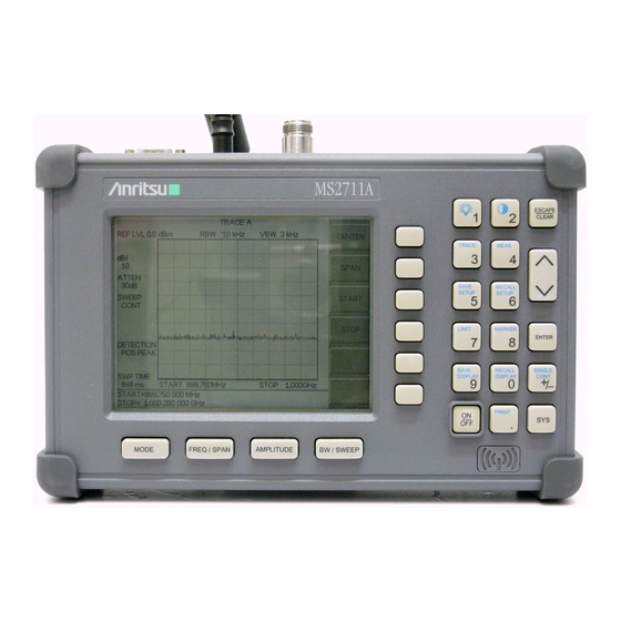 Anritsu MS2711A User Manual