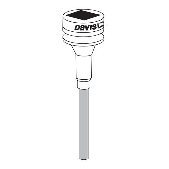 DAVIS 6415 User Manual