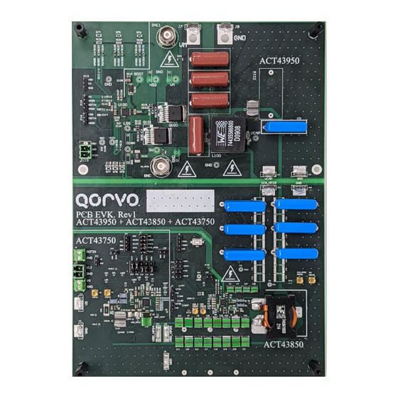 Qorvo ACT43950 User Manual