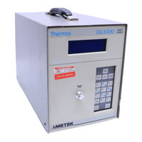 Ametek Thermox CG1000 User Manual