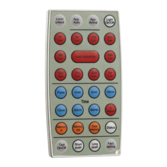 Niko Servodan 41-928 IR Remote Control Manuals