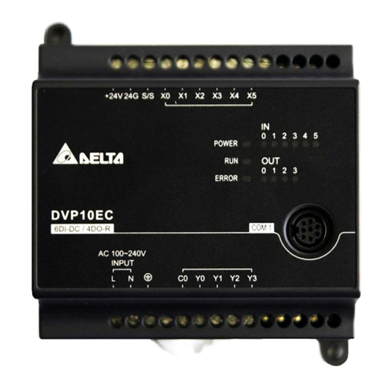 Delta Electronics Programmable Logic Controller DVP-EC3 Instruction Sheet