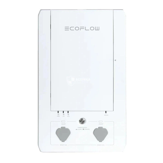 EcoFlow Smart Home Panel Installation Manual