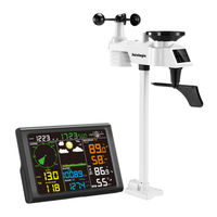 Sainlogic FT0835 User Manual