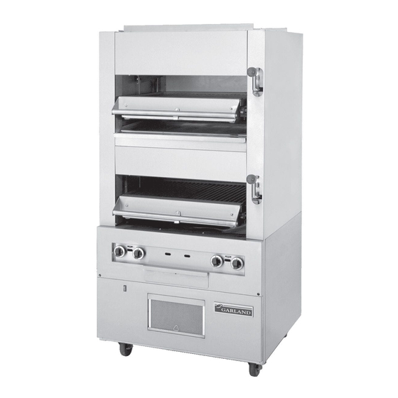 Garland C2100M Features