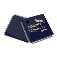 GigaDevice Semiconductor GD32H7 Series Application Notes