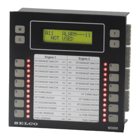 User Manuals: Selco M3000 Analog Alarm Monitor