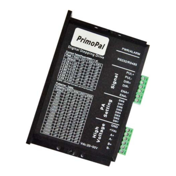 PrimoPal PST5056 User Manual