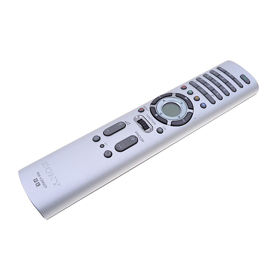 Sony RM-VZ950T Service Manual