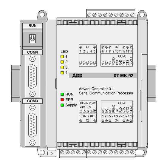 ABB 07 MK 92 R1161 Manuals