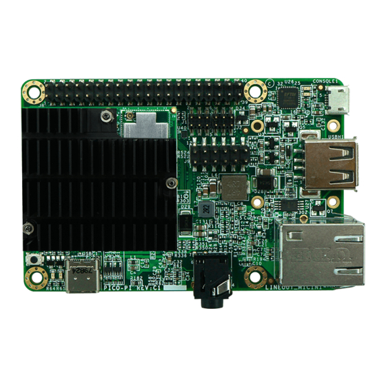 TechNexion PICO-PI-IMX6 Quick Start Manual