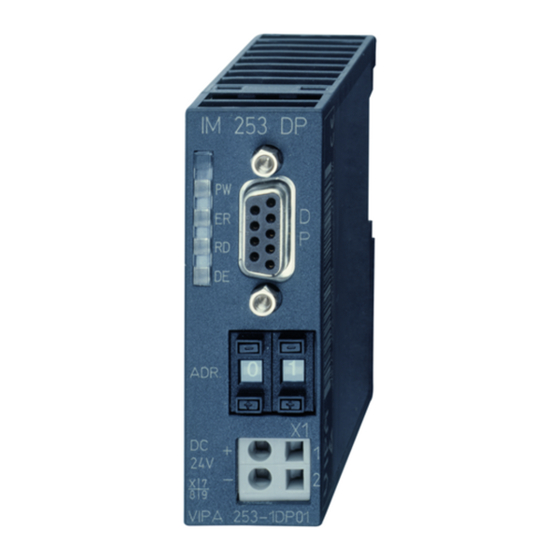 VIPA IM Series Manual