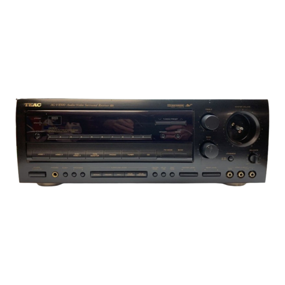 User Manuals: Teac AC-V8500 Surround Receiver