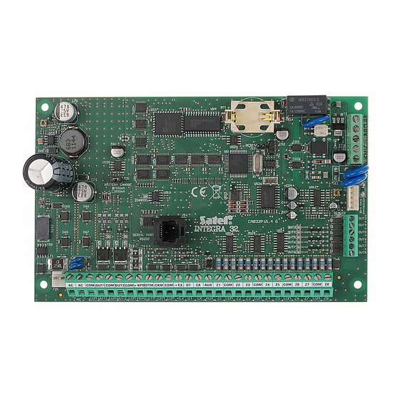 Satel INTEGRA Series User Manual