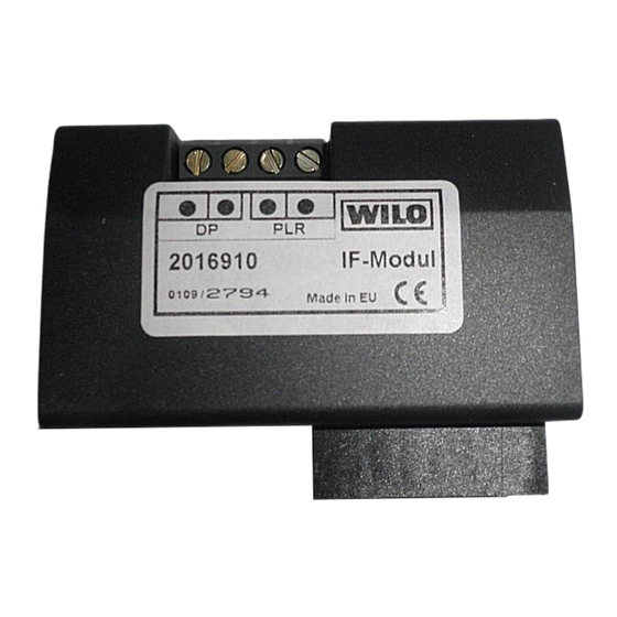 Wilo IF-Modul PLR Installation And Operating Instructions
