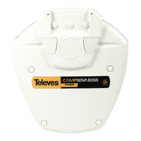 Televes 144521 User Manual