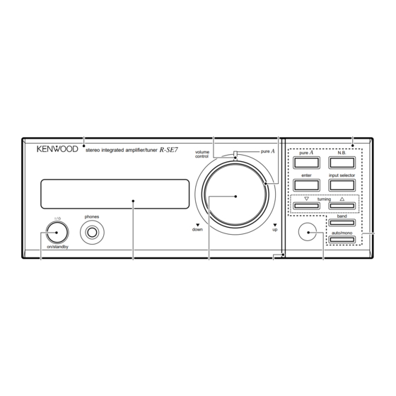 Kenwood R-SE7 Instruction Manual