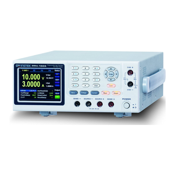 GW Instek PPH-1503 User Manual