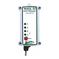 ANALOX A50 User Manual