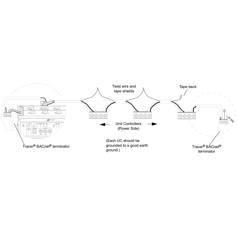 How to Wire a Trane BACnet MS/TP Communication Link | ManualsLib