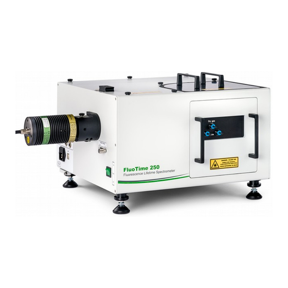 PicoQuant FluoTime 250 Setup Manual