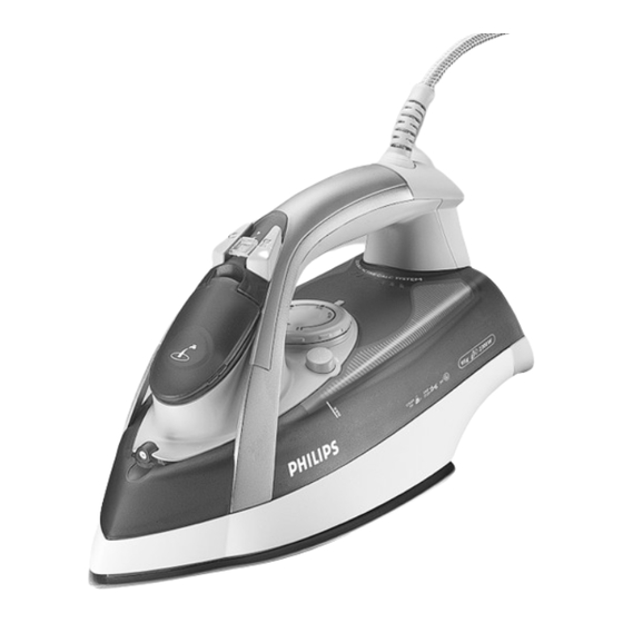 Philips GC3260 User Manual
