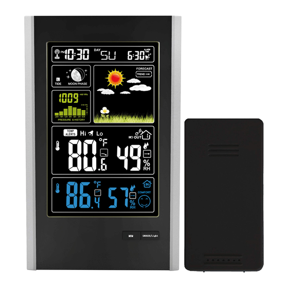 THINK GIZMOS TG646 User Manual