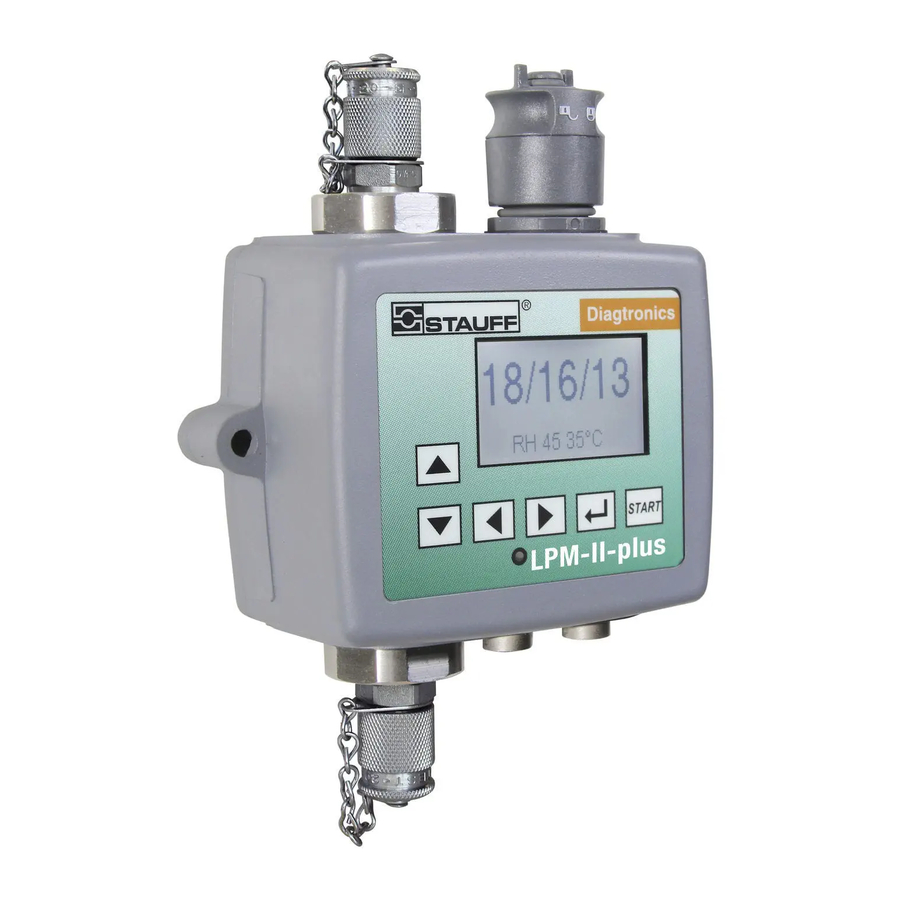 STAUFF LPM-II-plus Manual