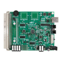 Silicon Laboratories C8051F930 User Manual