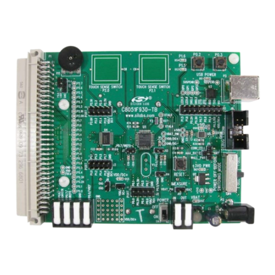 Silicon Laboratories C8051F93 Series User Manual