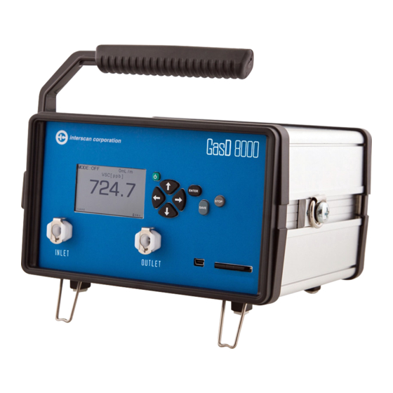 Interscan Corporation GasD 8000 Series Manuals